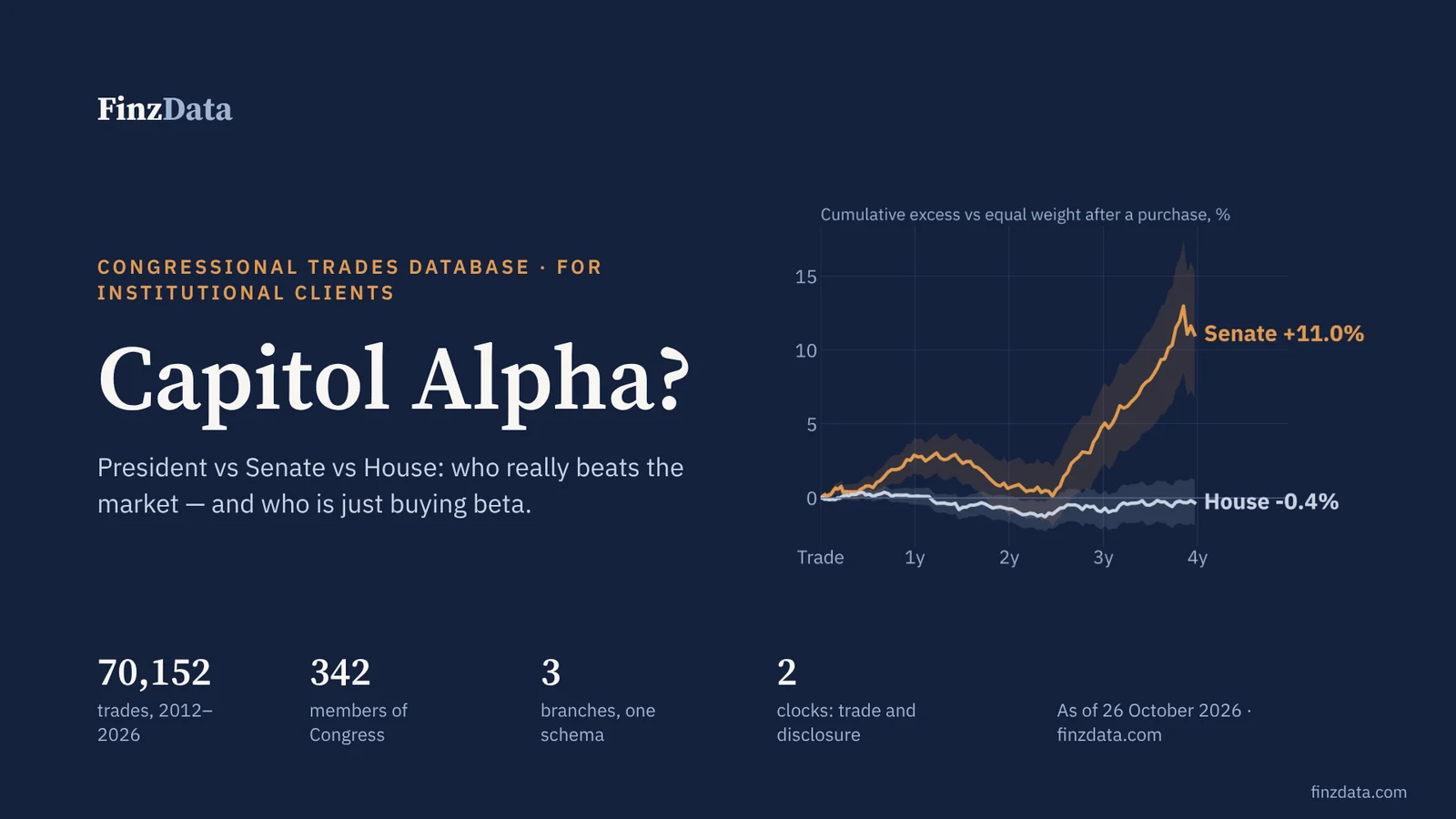 Slide 1: Capitol Alpha?