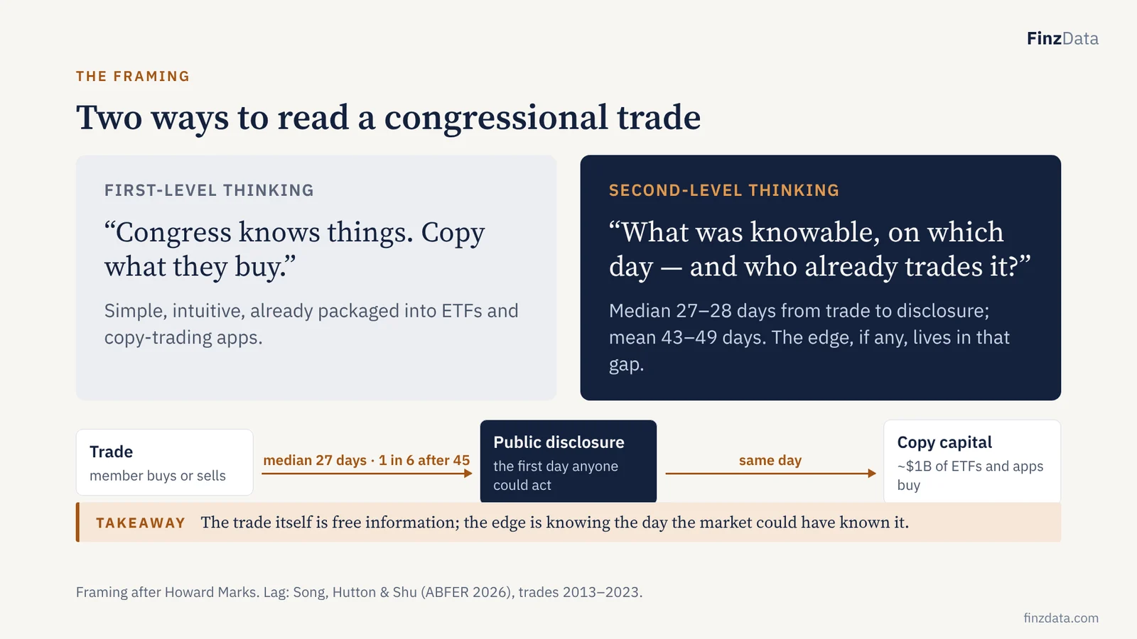 Slide 2: Two ways to read a congressional trade
