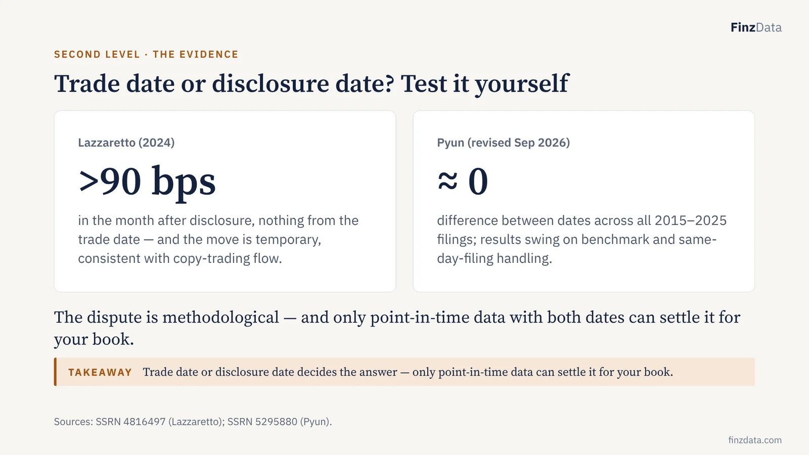 Slide 7: Trade date or disclosure date? Test it yourself
