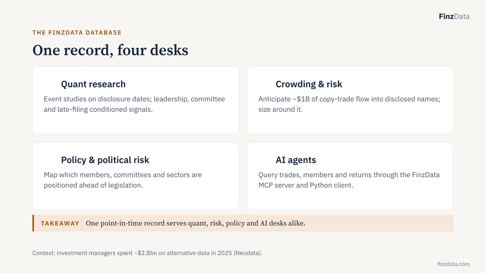 Slide 27: One record, four desks