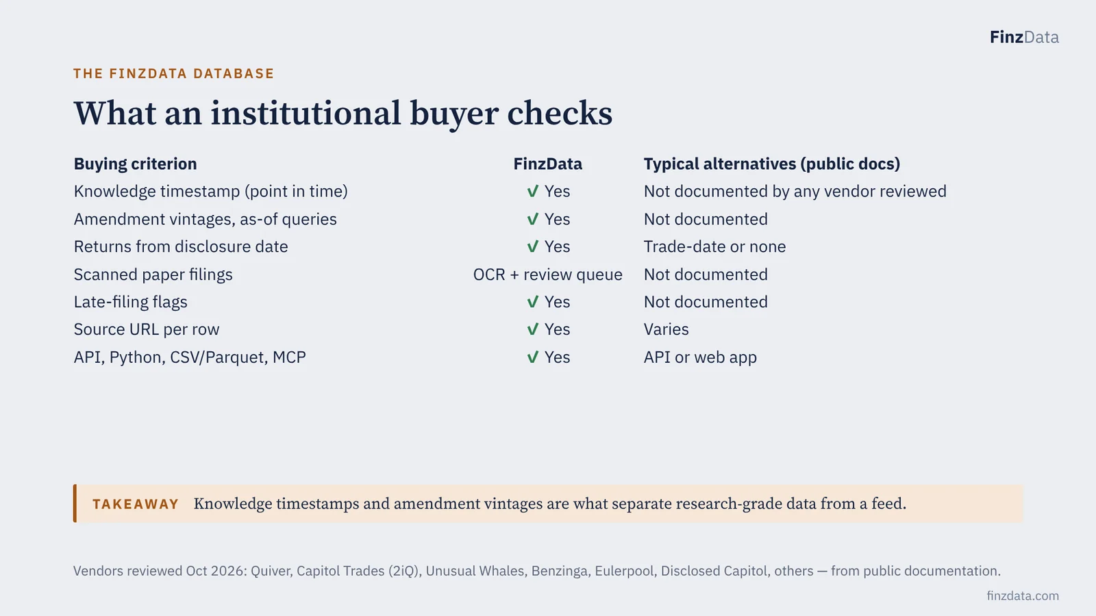 Slide 28: What an institutional buyer checks