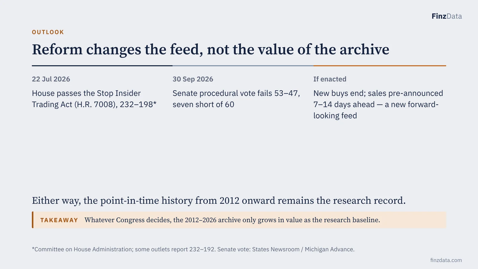 Slide 30: Reform changes the feed, not the value of the archive