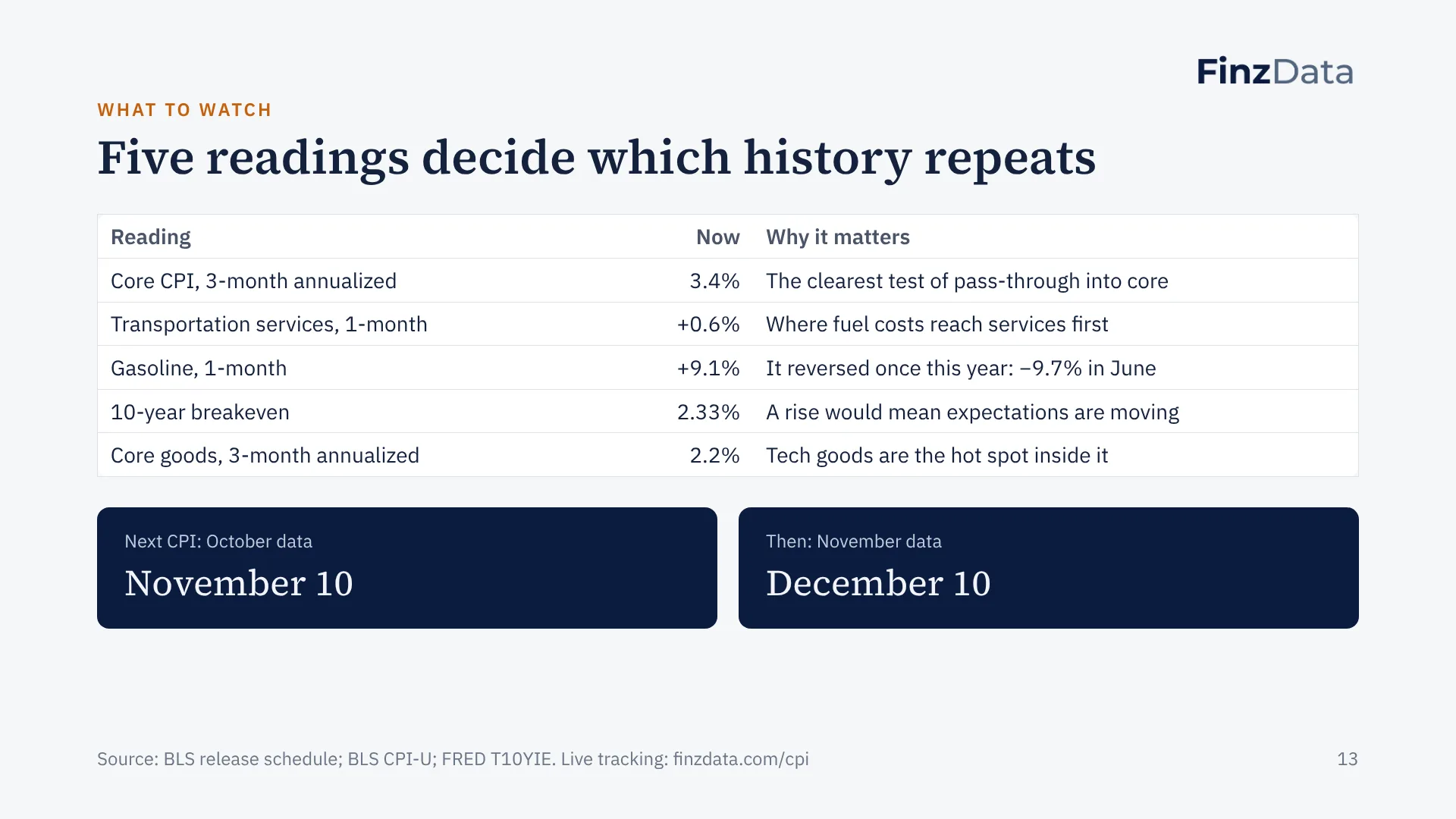 Slide 13: Five readings decide which history repeats
