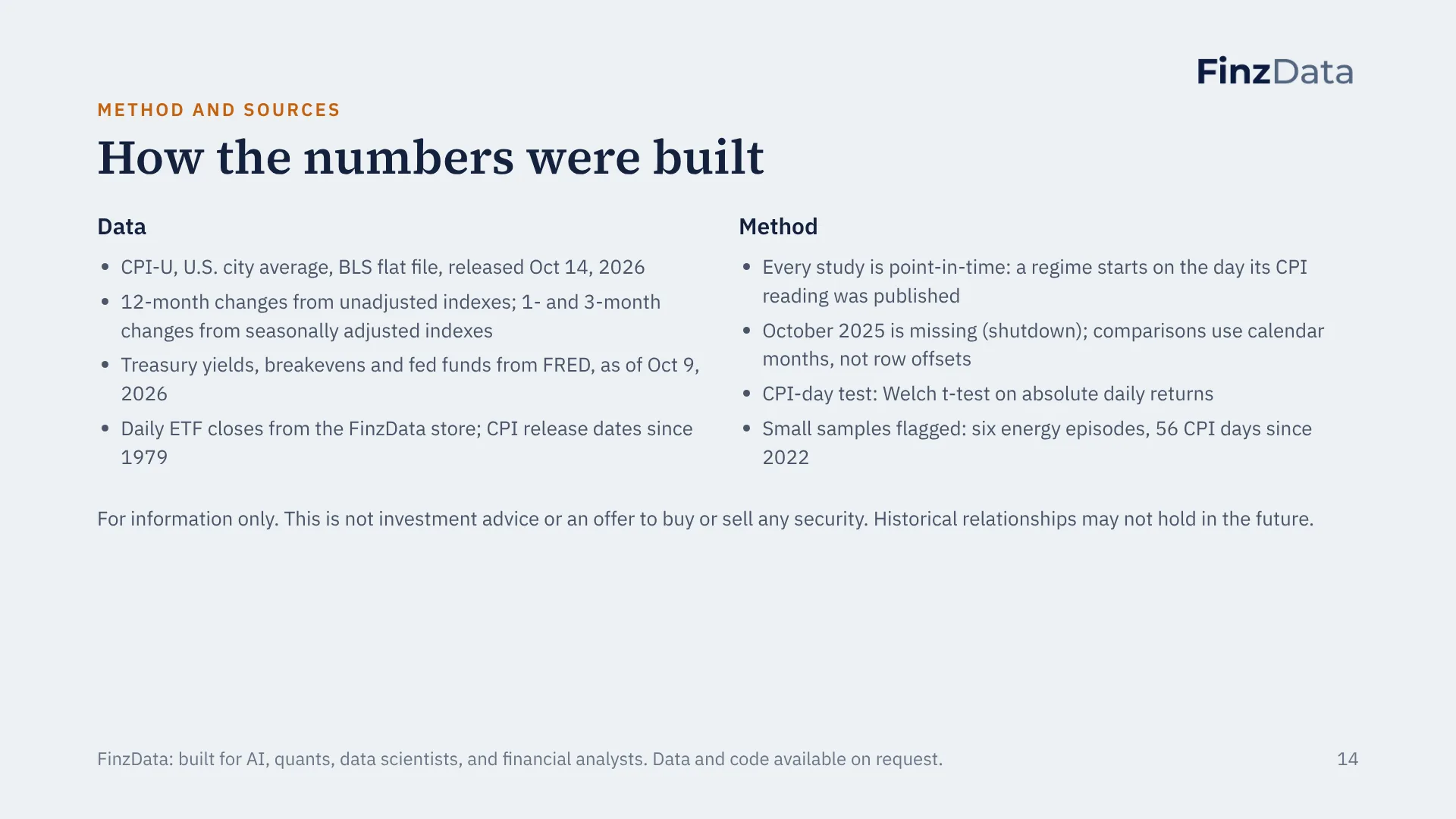 Slide 14: How the numbers were built