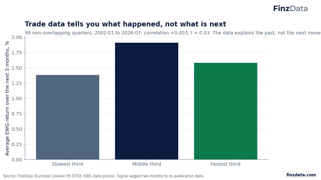Slide 20: Trade data tells you what happened, not what is next
