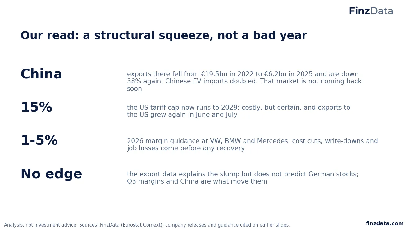 Slide 21: Our read: a structural squeeze, not a bad year