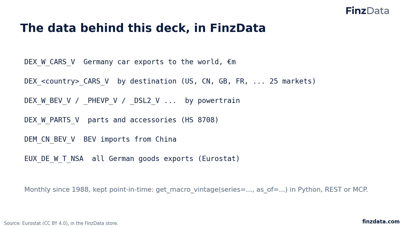 Slide 23: The data behind this deck