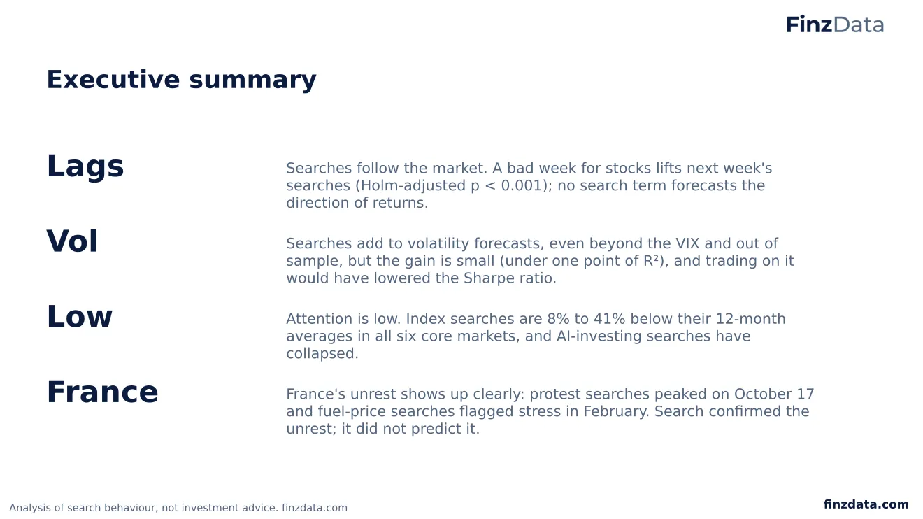 Slide 2: Executive summary
