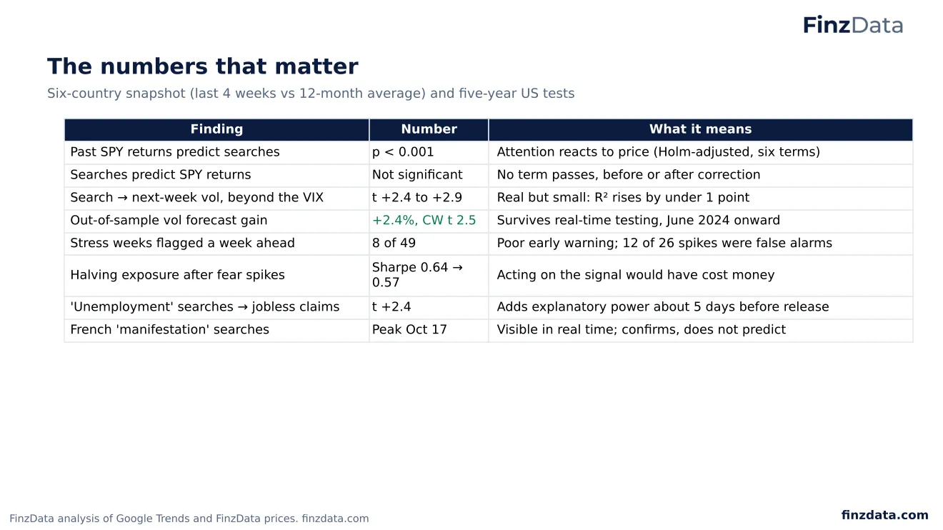 Slide 3: The numbers that matter