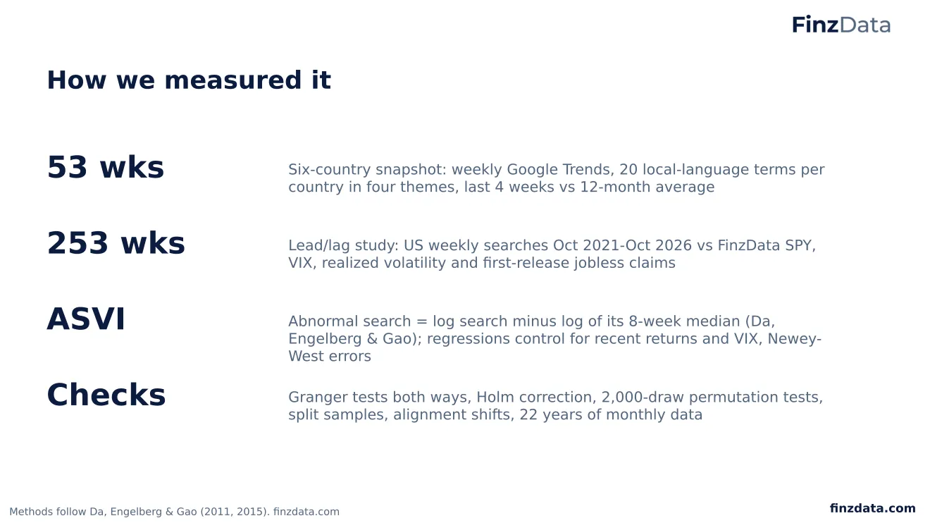 Slide 4: How we measured it