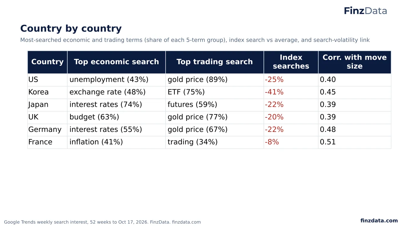 Slide 11: country table