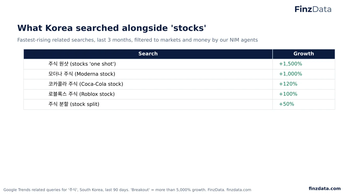 Slide 36: KR rising
