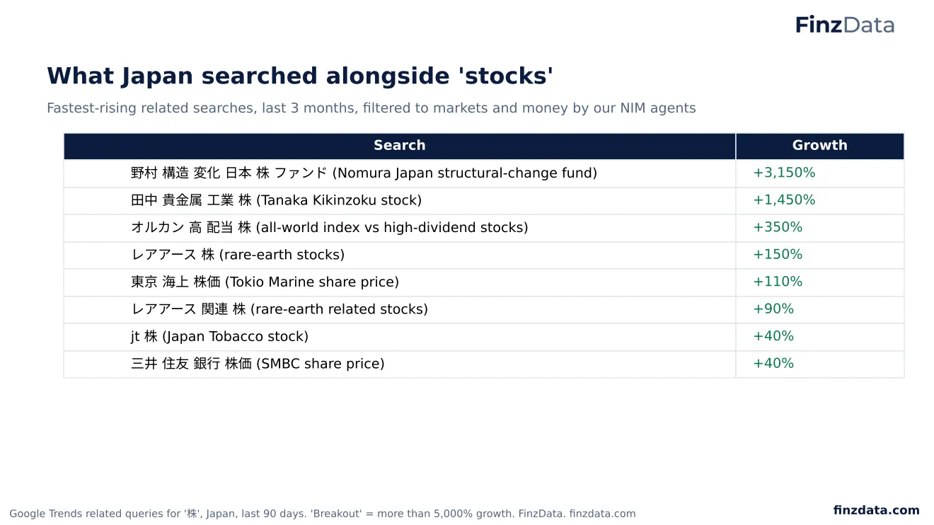 Slide 42: JP rising