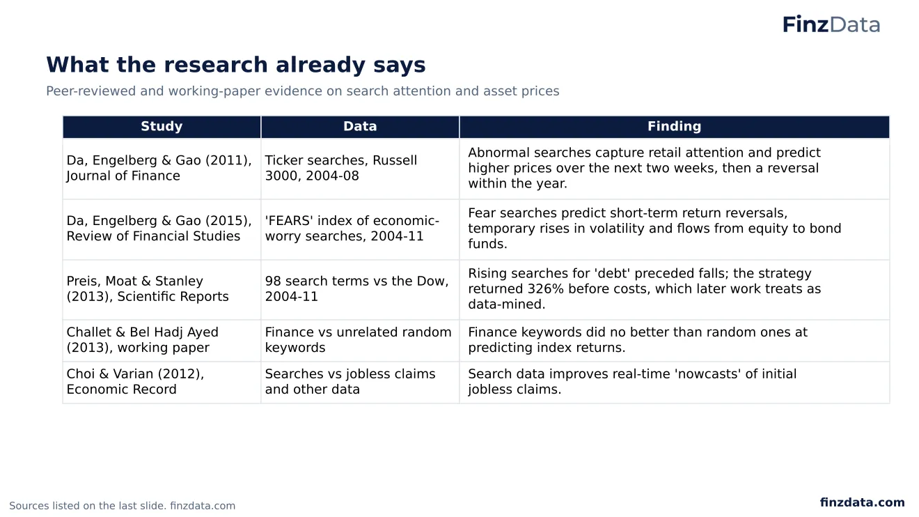 Slide 61: What the research already says