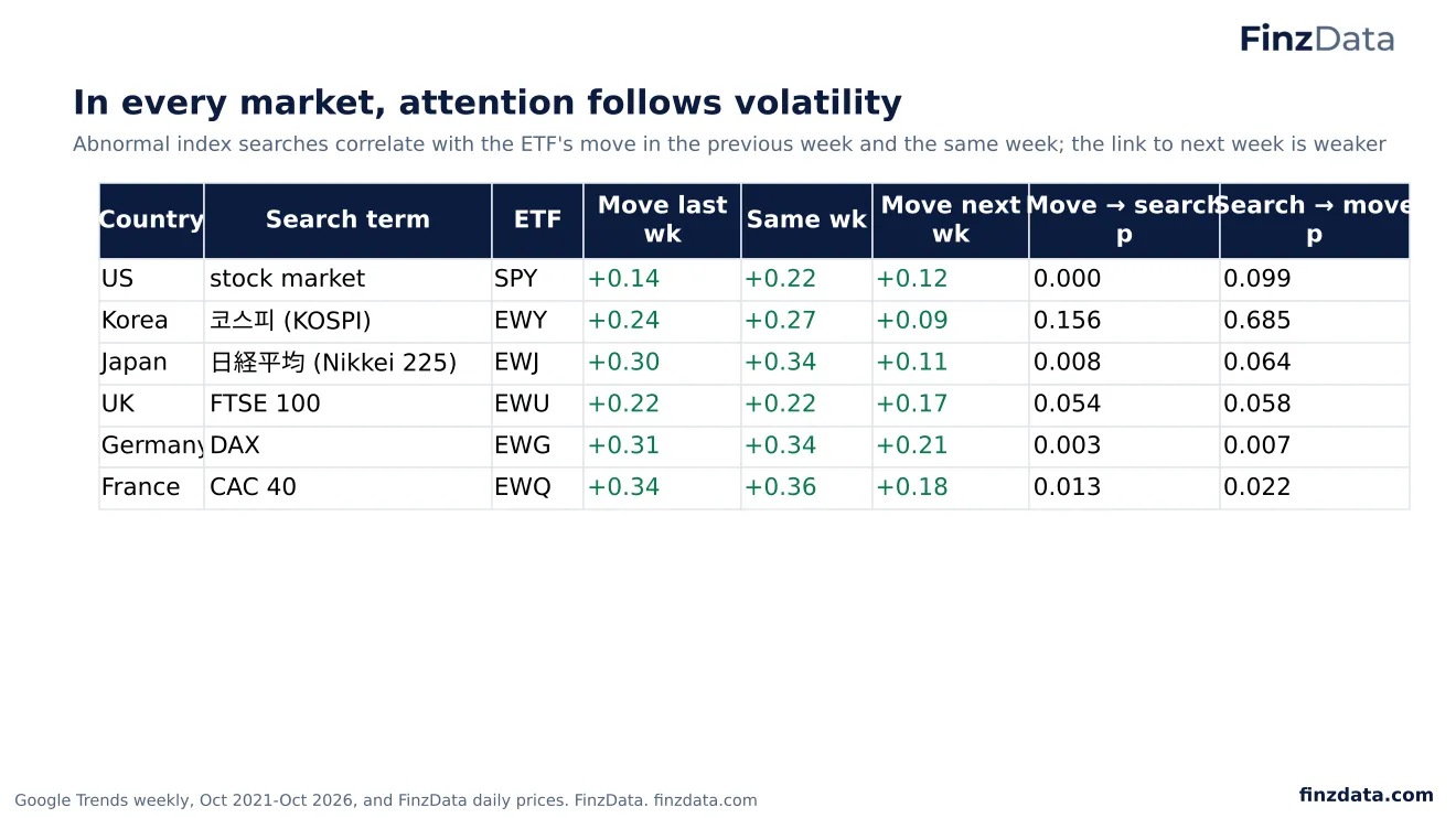 Slide 70: In every market, attention follows volatility