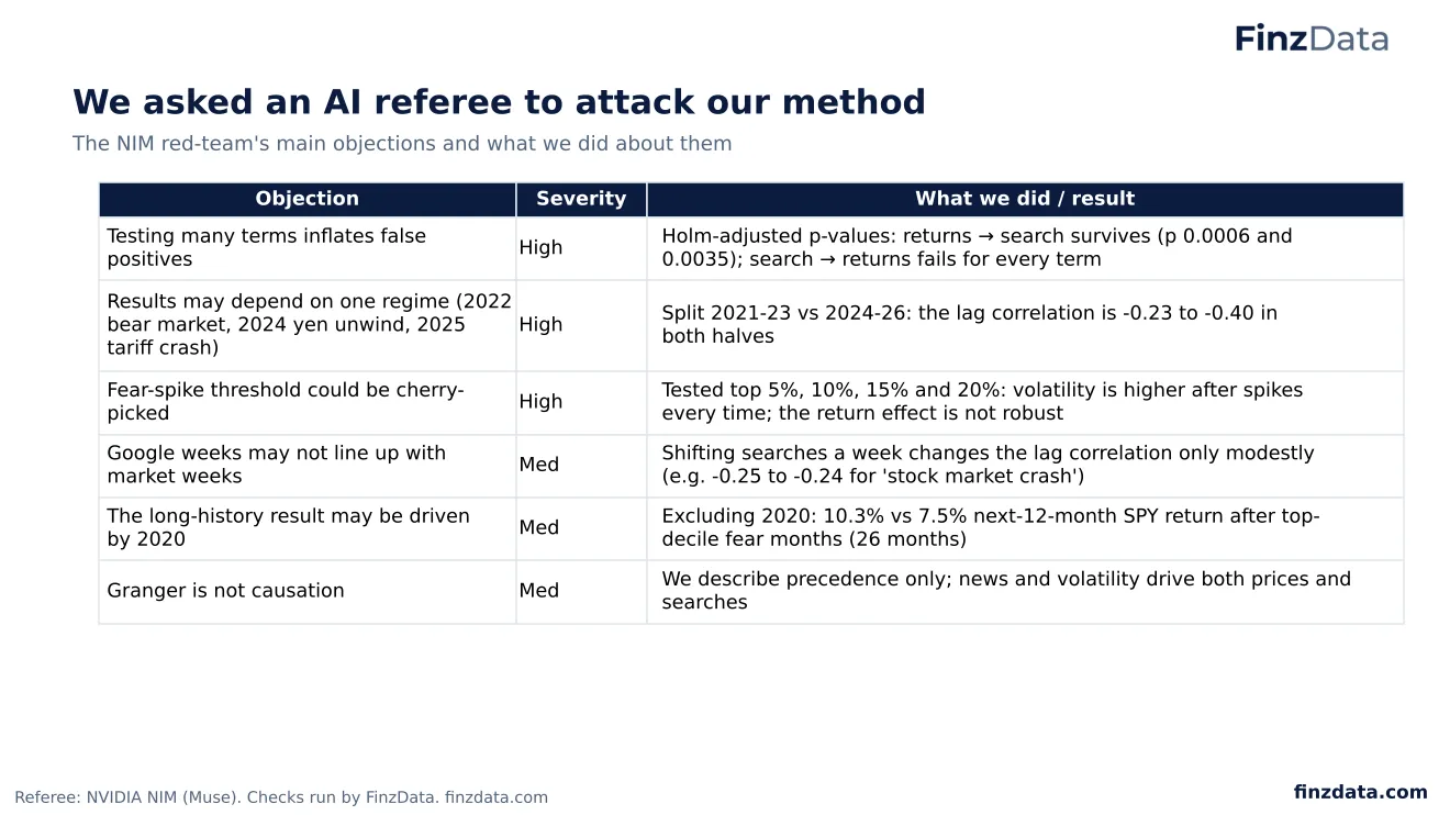 Slide 71: We asked an AI referee to attack our method