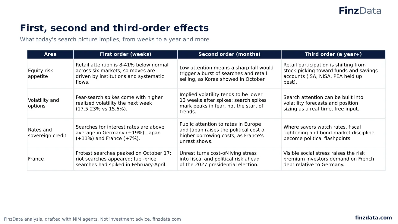 Slide 81: First, second and third-order effects