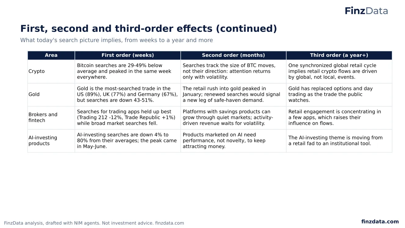 Slide 82: First, second and third-order effects (continued)