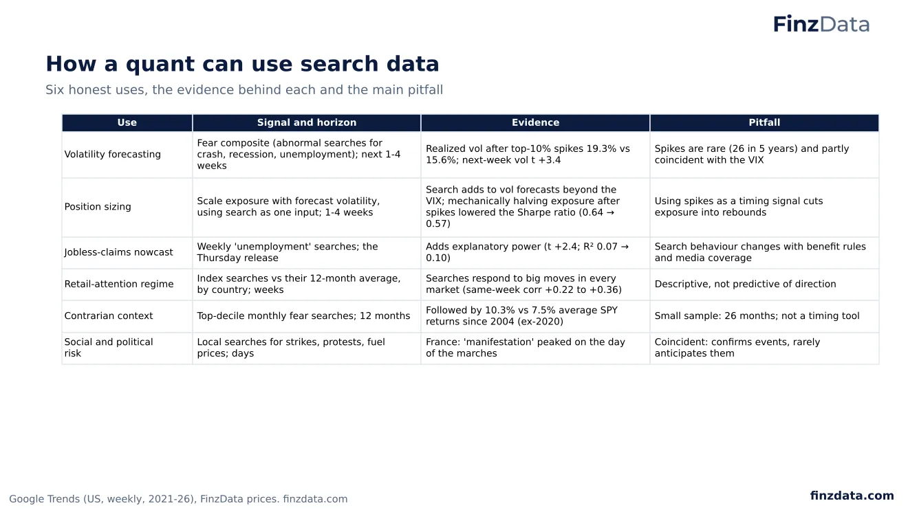 Slide 83: How a quant can use search data