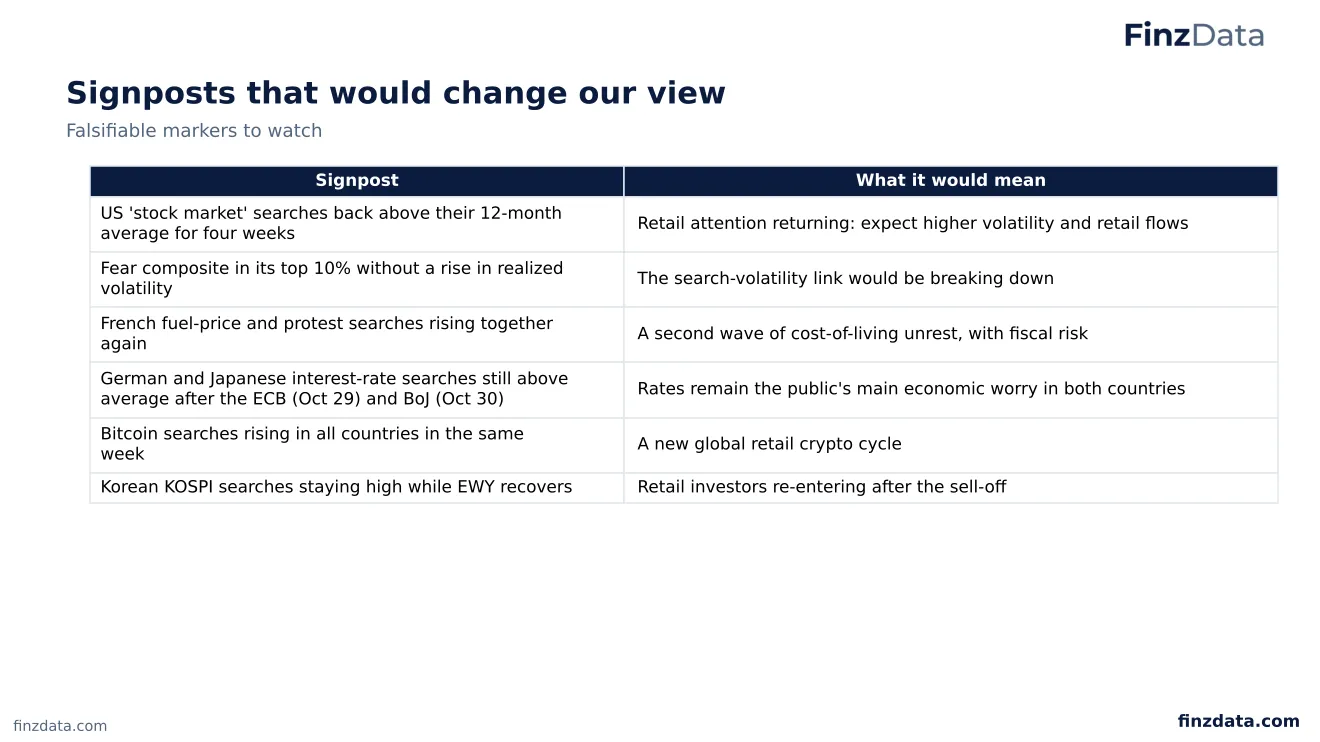 Slide 84: Signposts that would change our view