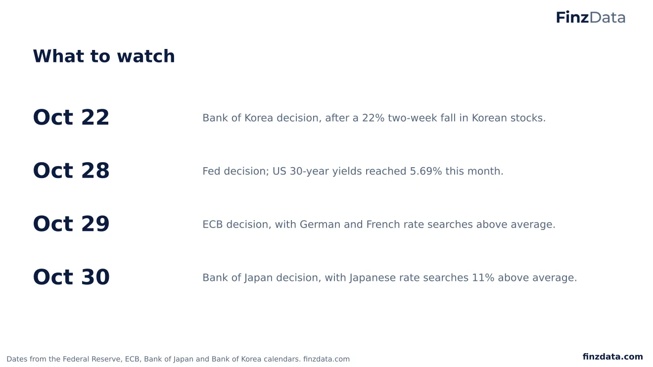 Slide 86: What to watch