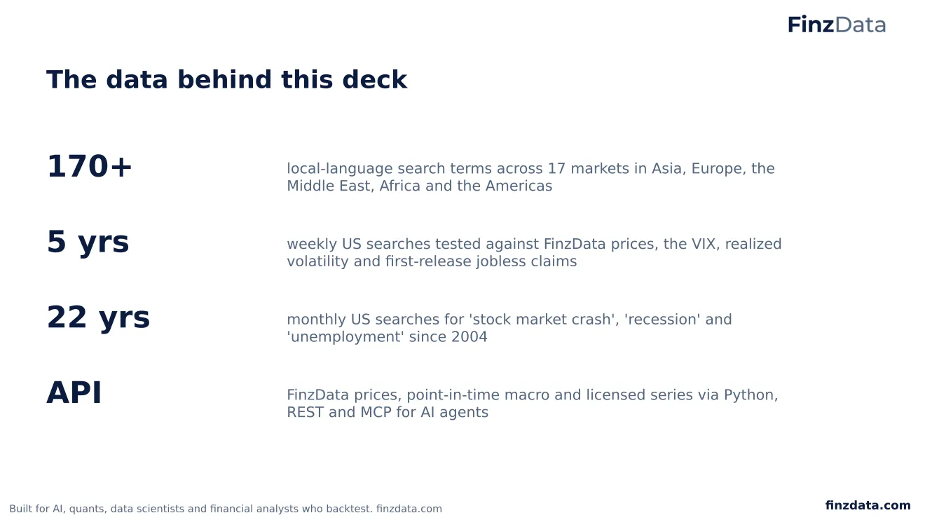 Slide 87: The data behind this research