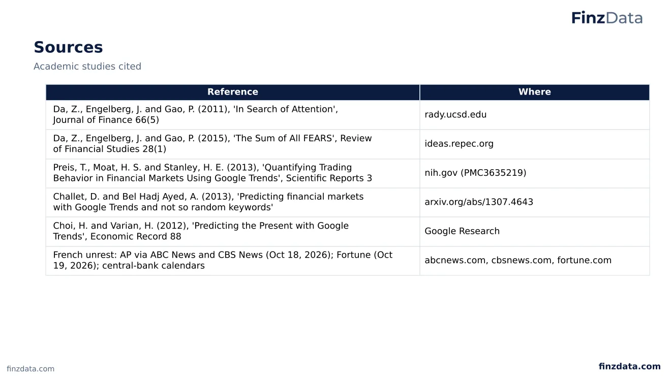Slide 88: Sources