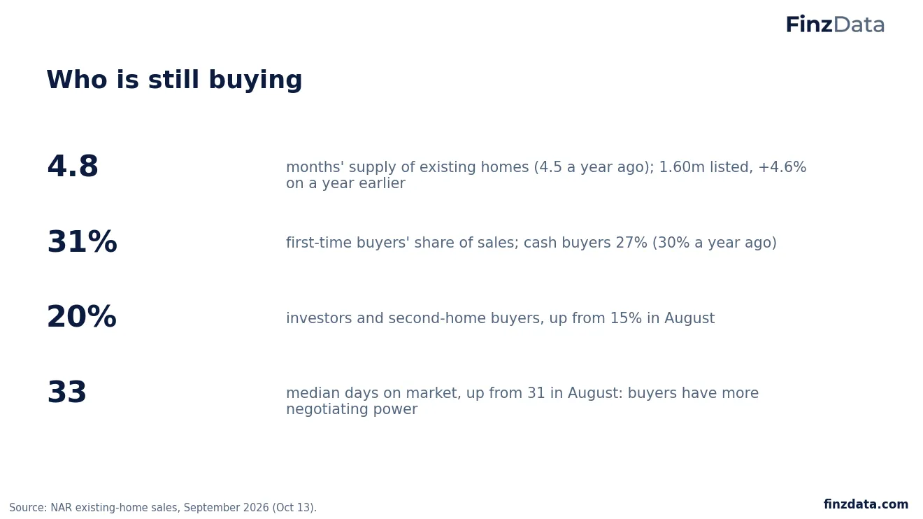 Slide 11: Who is still buying