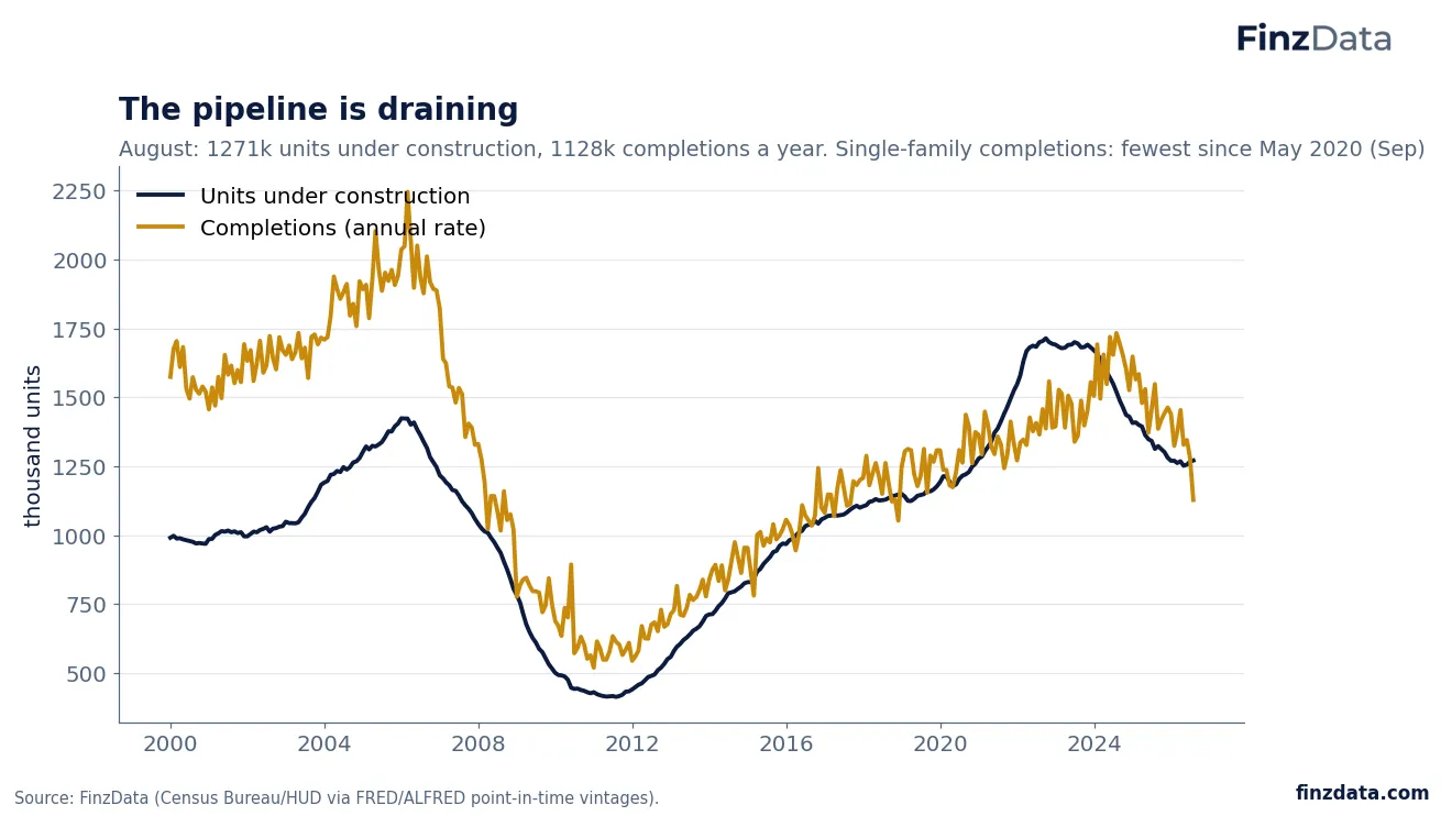 Slide 14: The pipeline is draining
