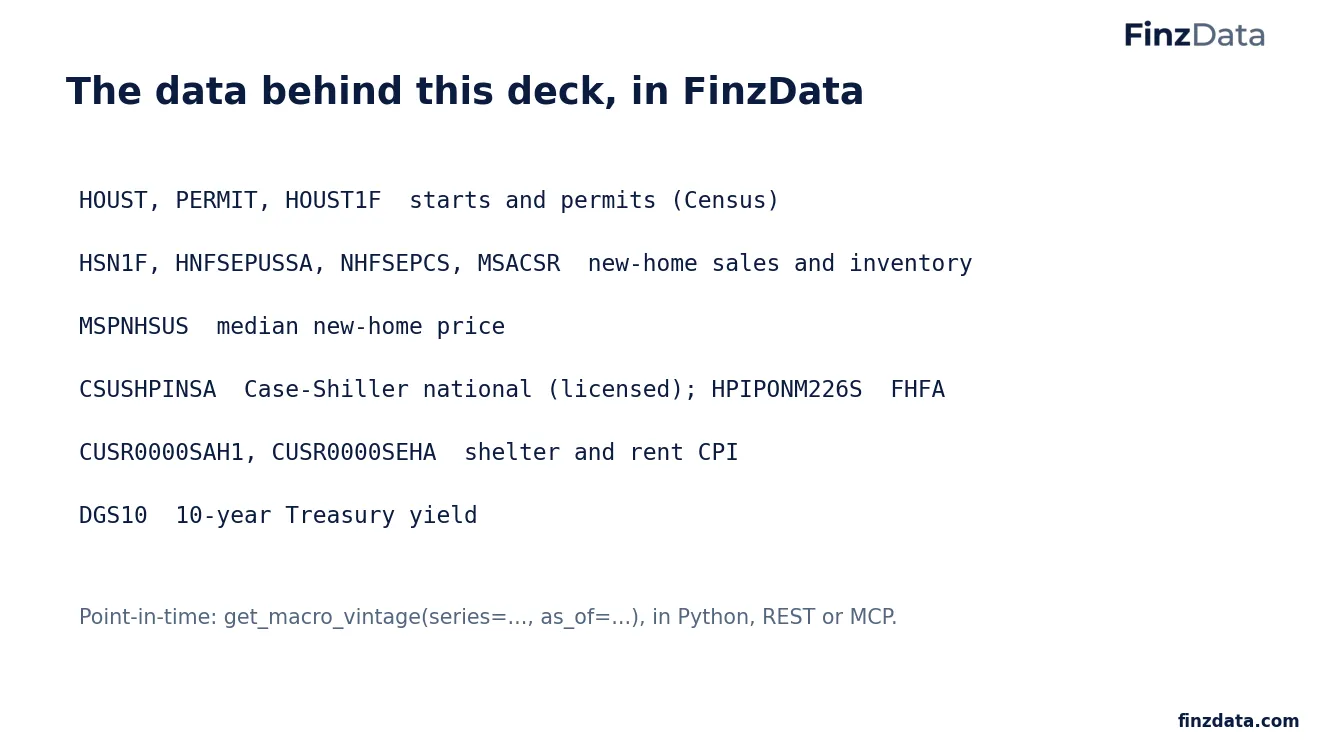 Slide 19: The data behind this deck