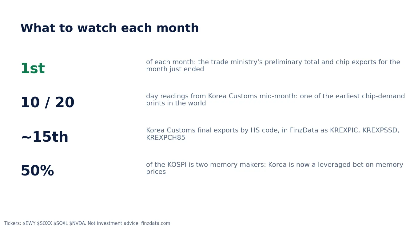Slide 10: What to watch each month