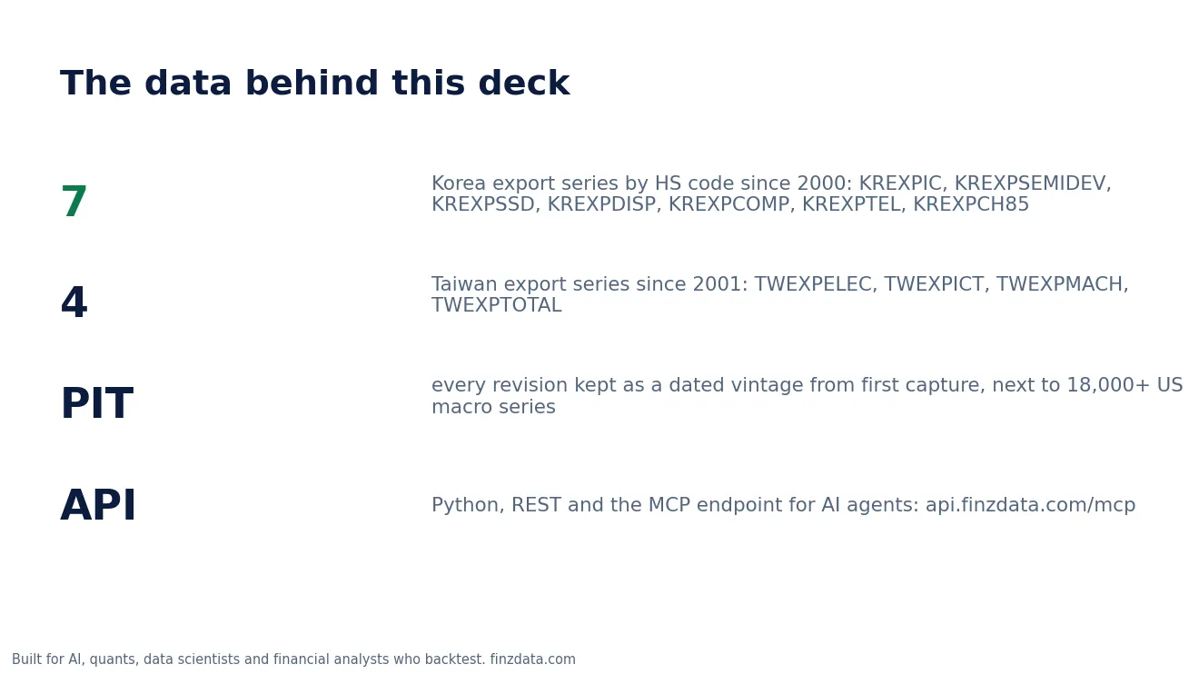 Slide 11: The data behind this deck