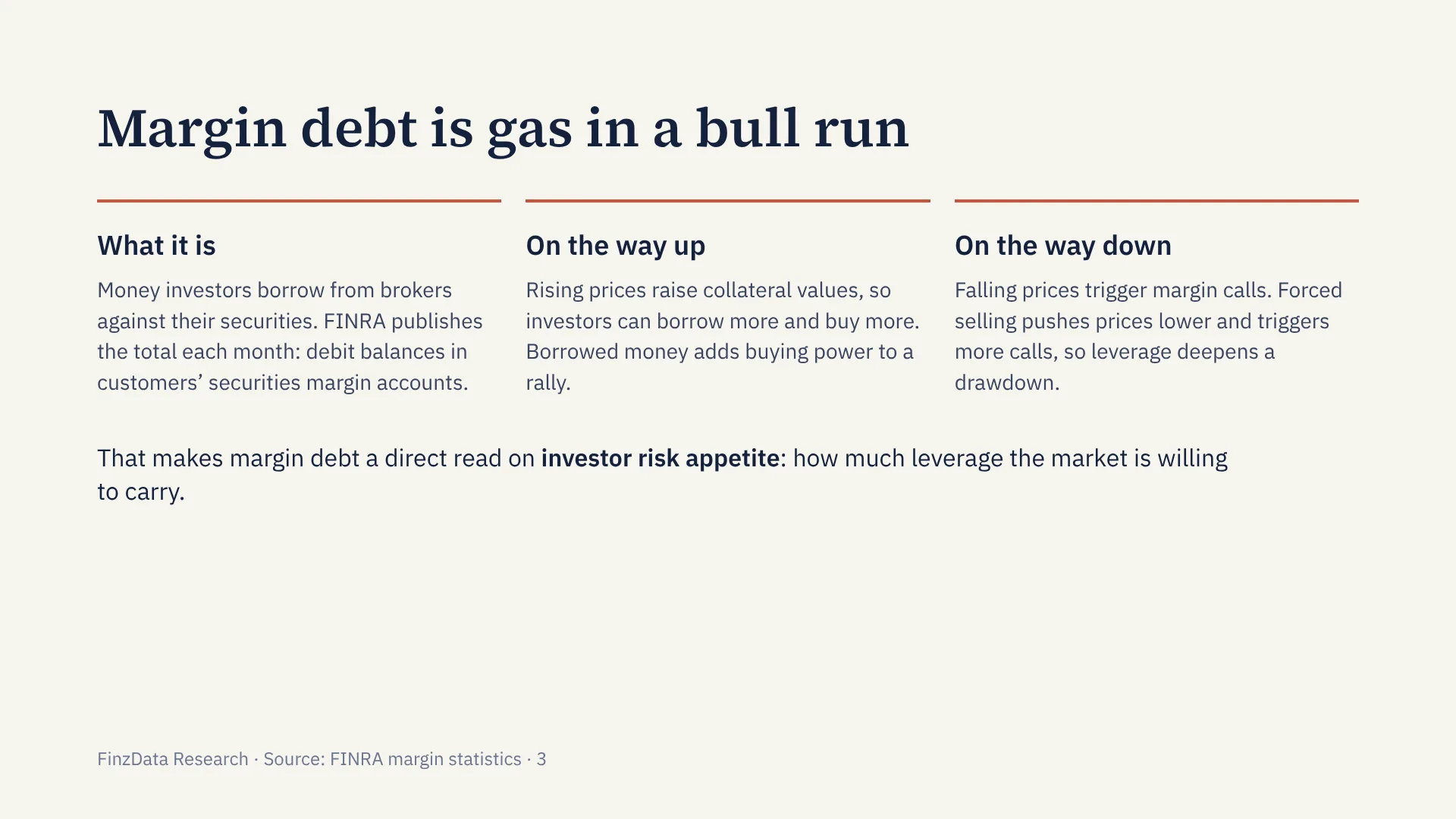 Slide 3: Margin debt is gas in a bull run