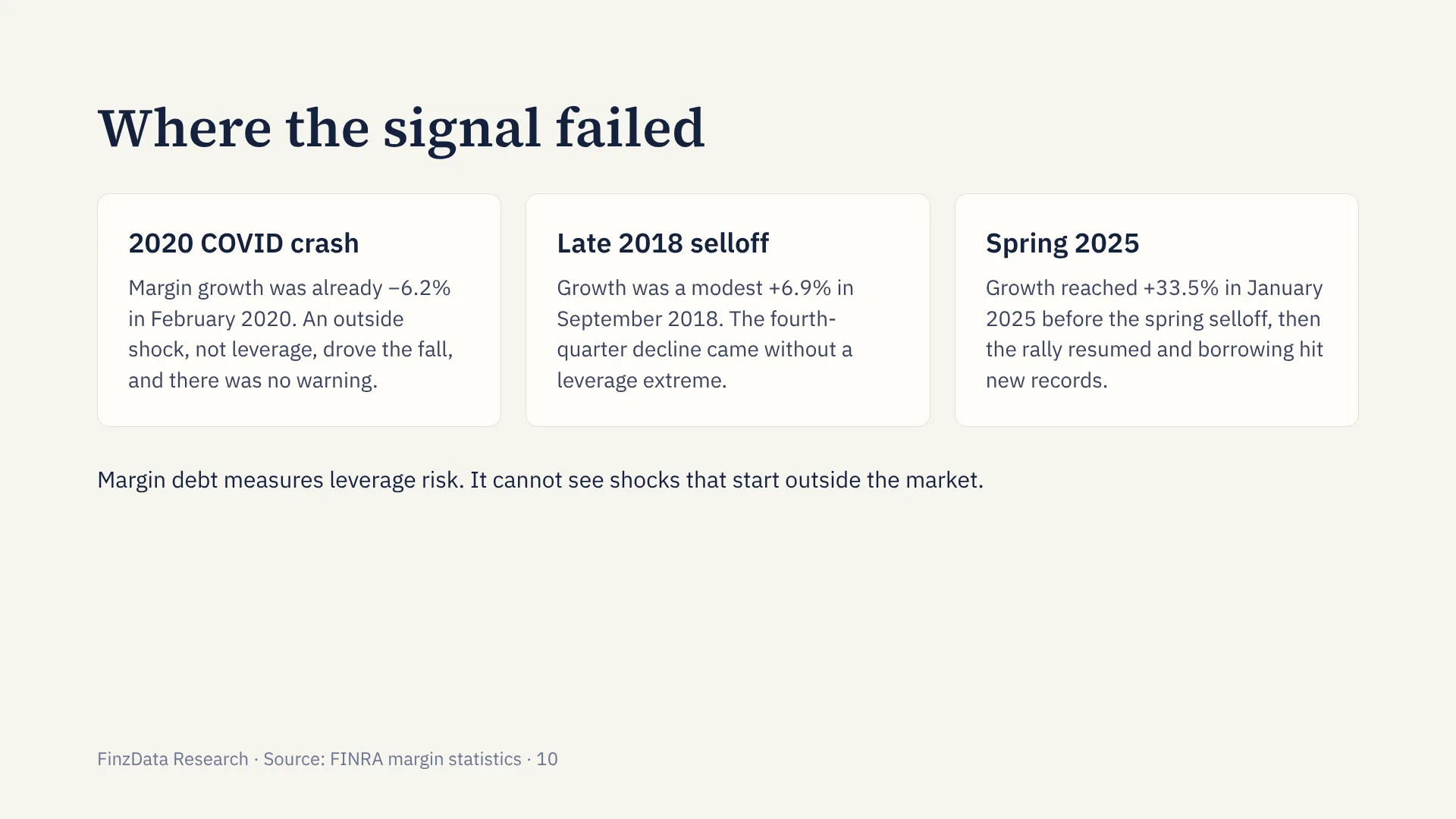 Slide 10: Where the signal failed