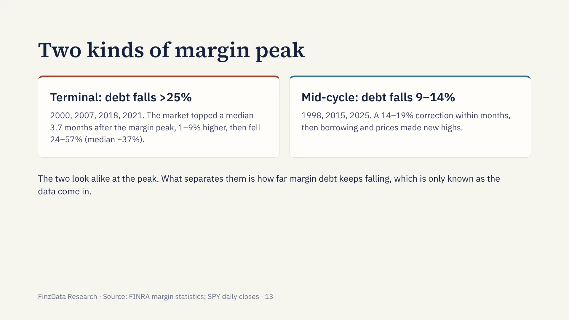 Slide 13: Two kinds of margin peak