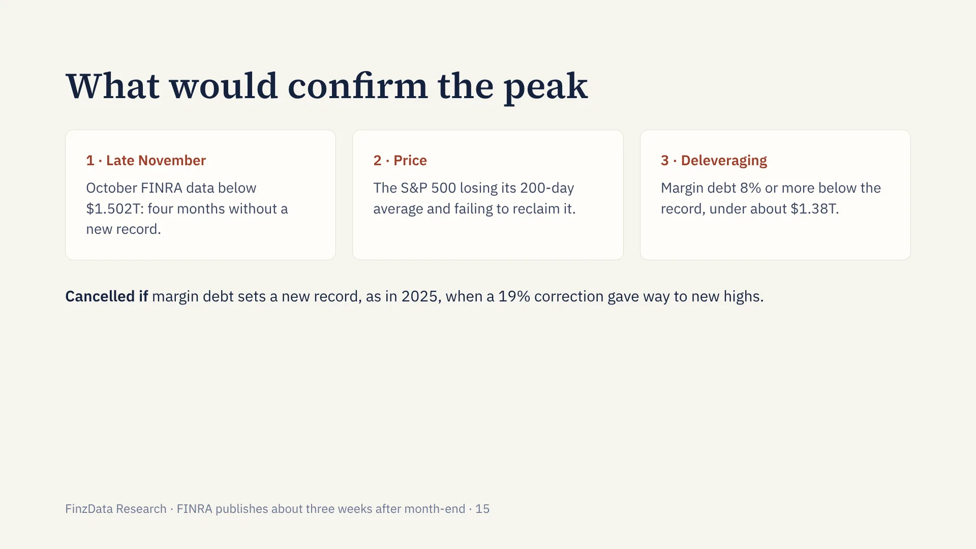 Slide 15: What would confirm the peak