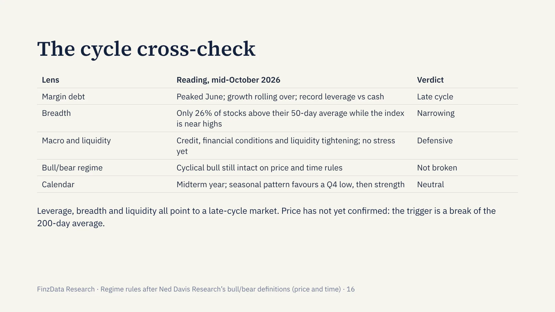 Slide 16: The cycle cross-check