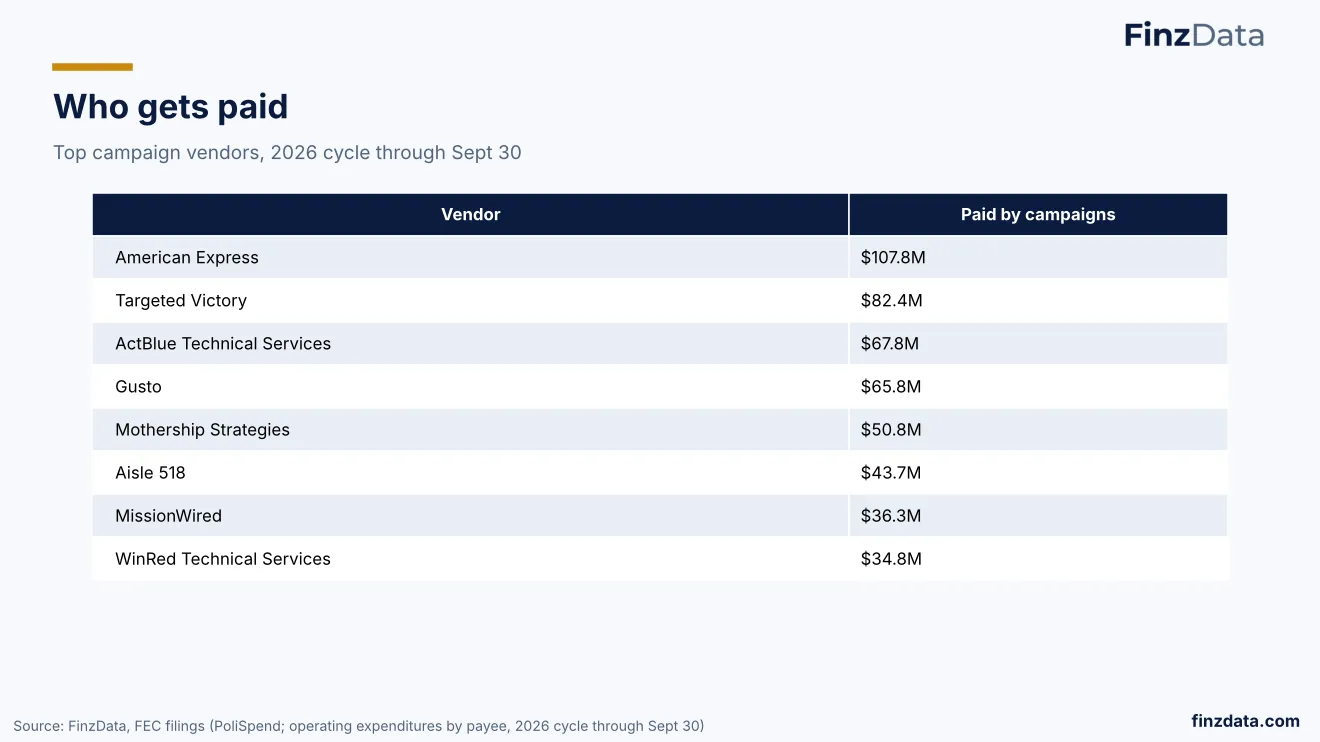 Slide 30: Who gets paid