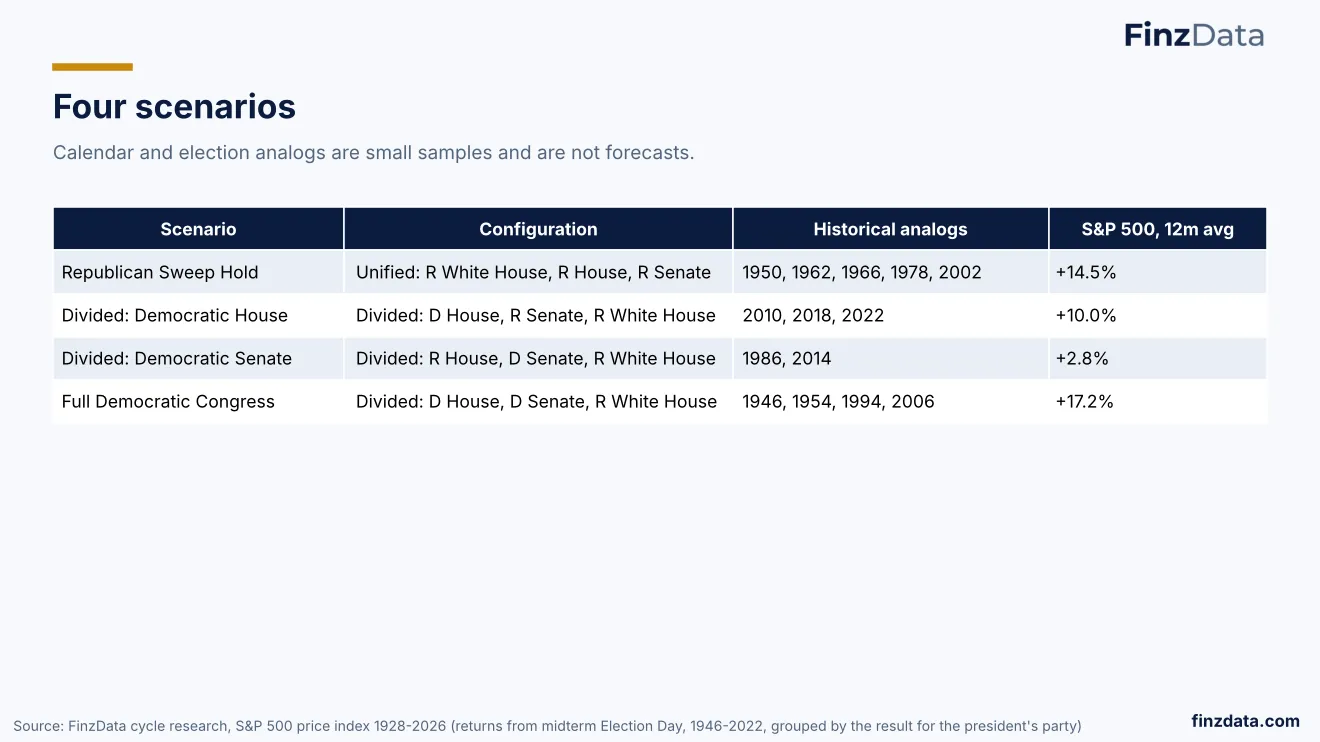 Slide 34: Four scenarios