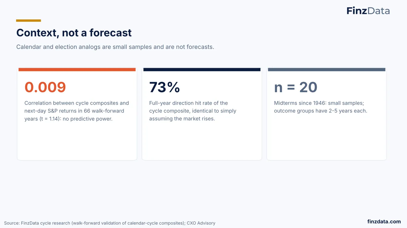 Slide 47: Context, not a forecast