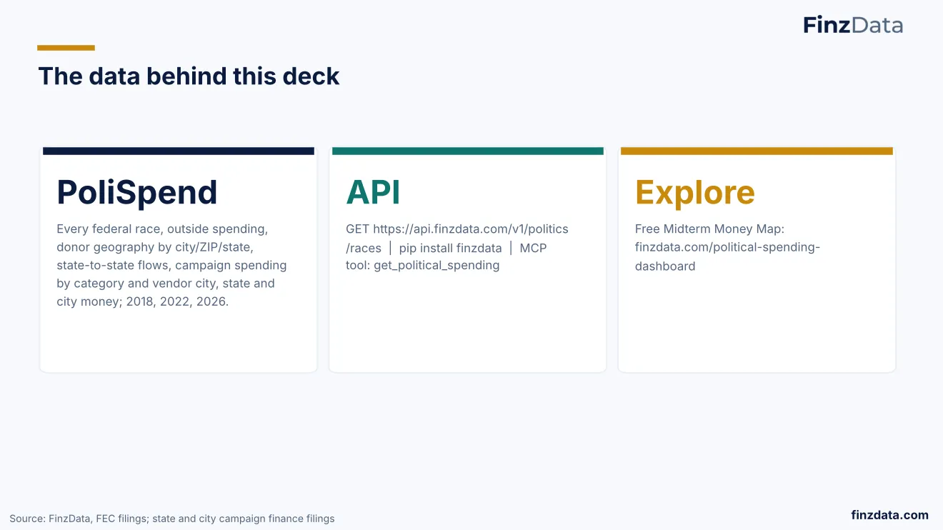 Slide 50: The data behind this deck