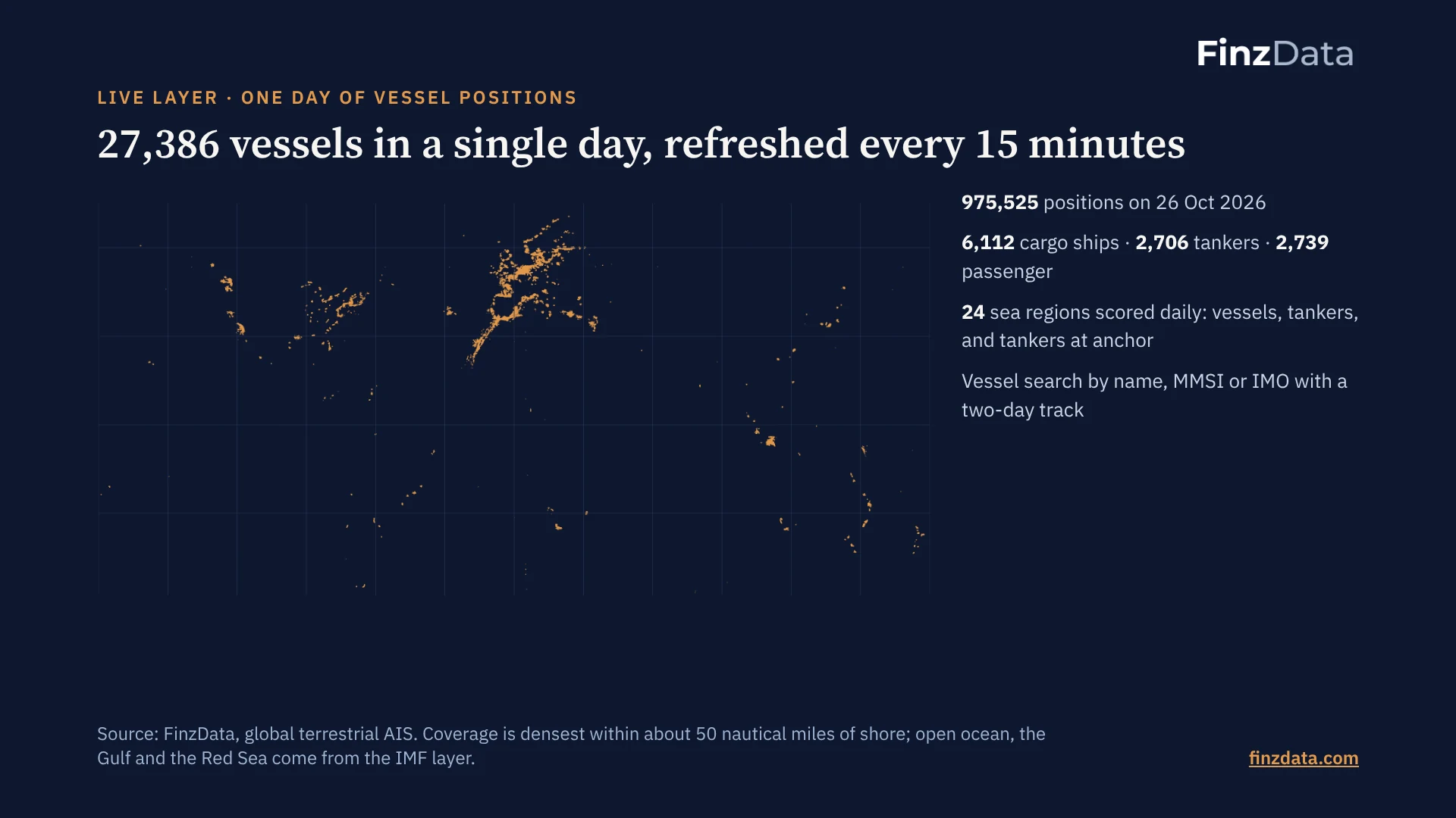 Slide 16: 27,386 vessels in a single day, refreshed every 15 minutes