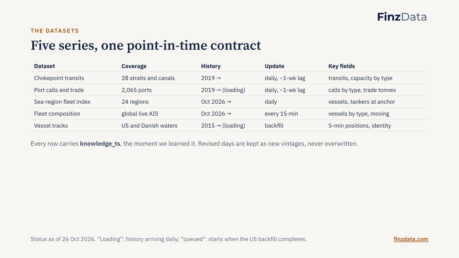 Slide 18: Five series, one point-in-time contract
