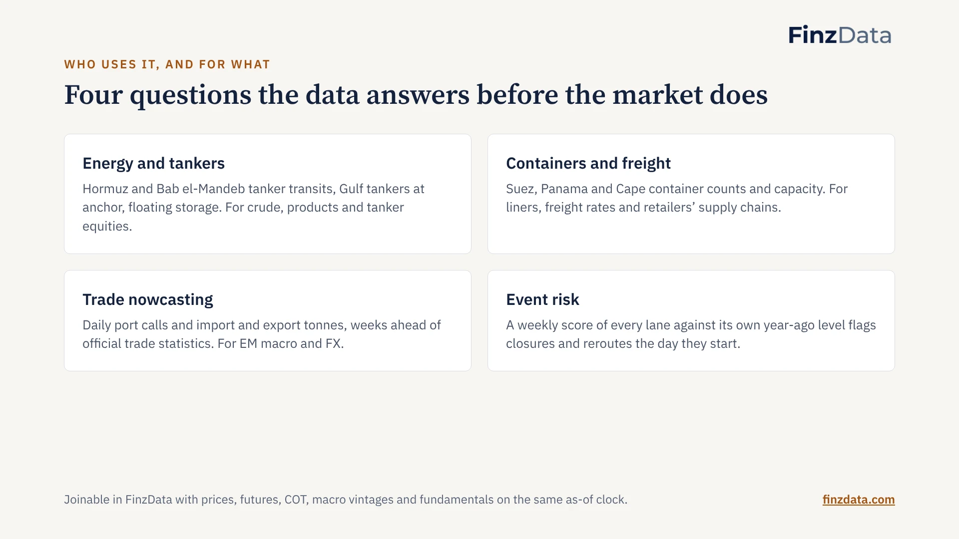 Slide 20: Four questions the data answers before the market does