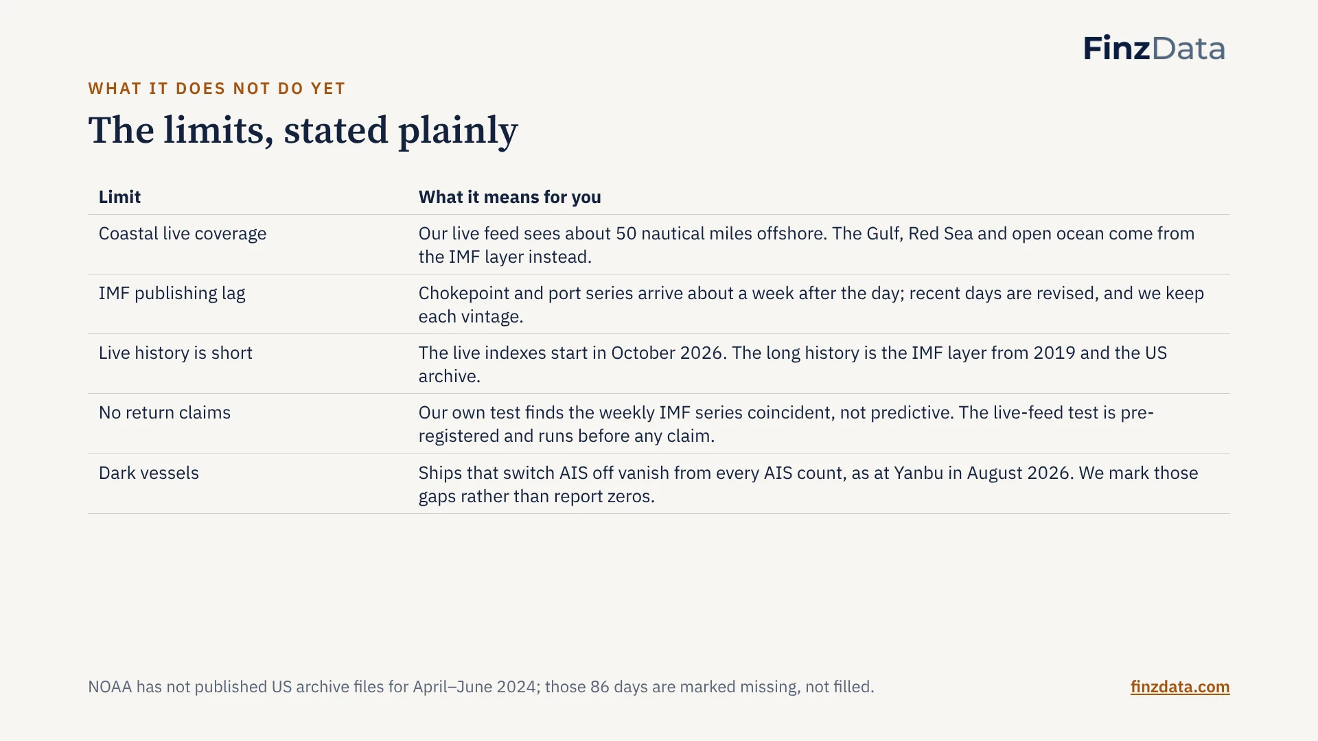 Slide 22: The limits, stated plainly
