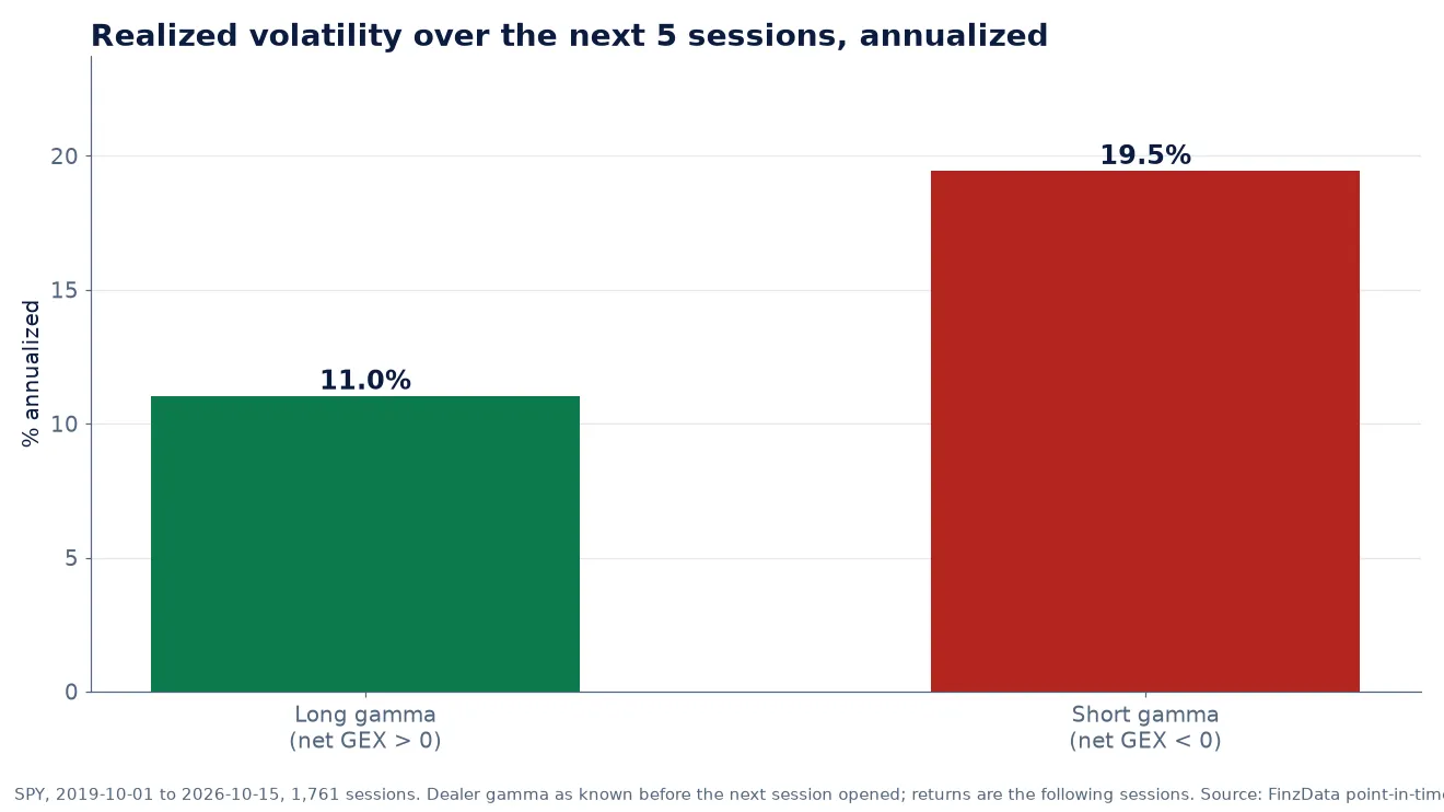 Slide 3: Realized volatility over the next week followed the same split