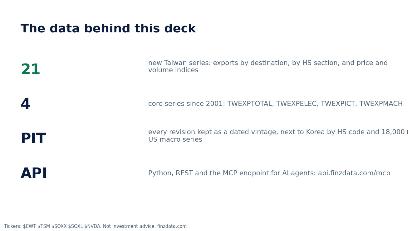 Slide 17: The data behind this deck