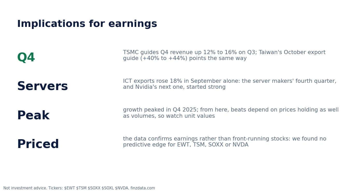 Slide 12: Implications for earnings