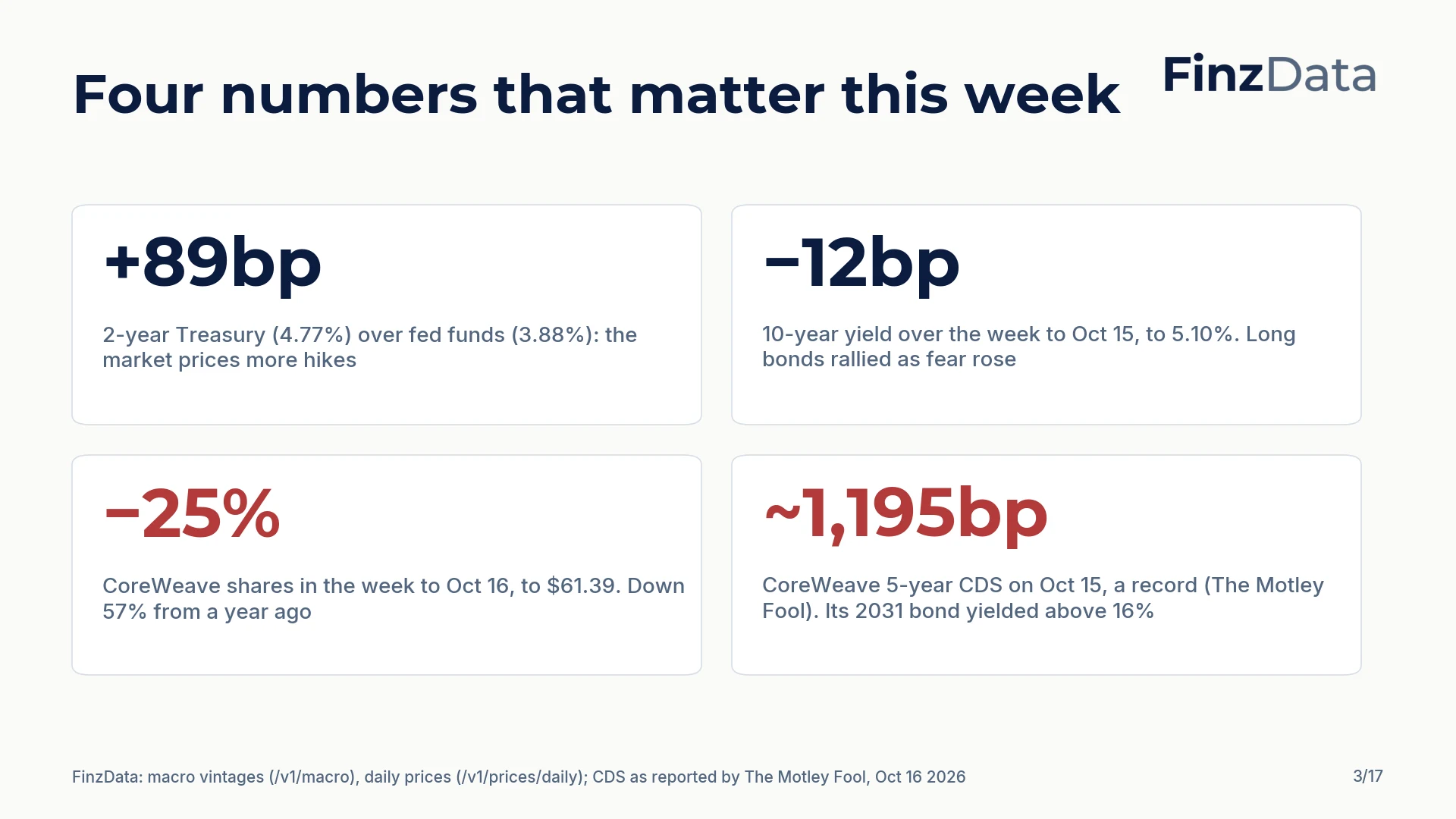 Slide 3: Four numbers that matter this week