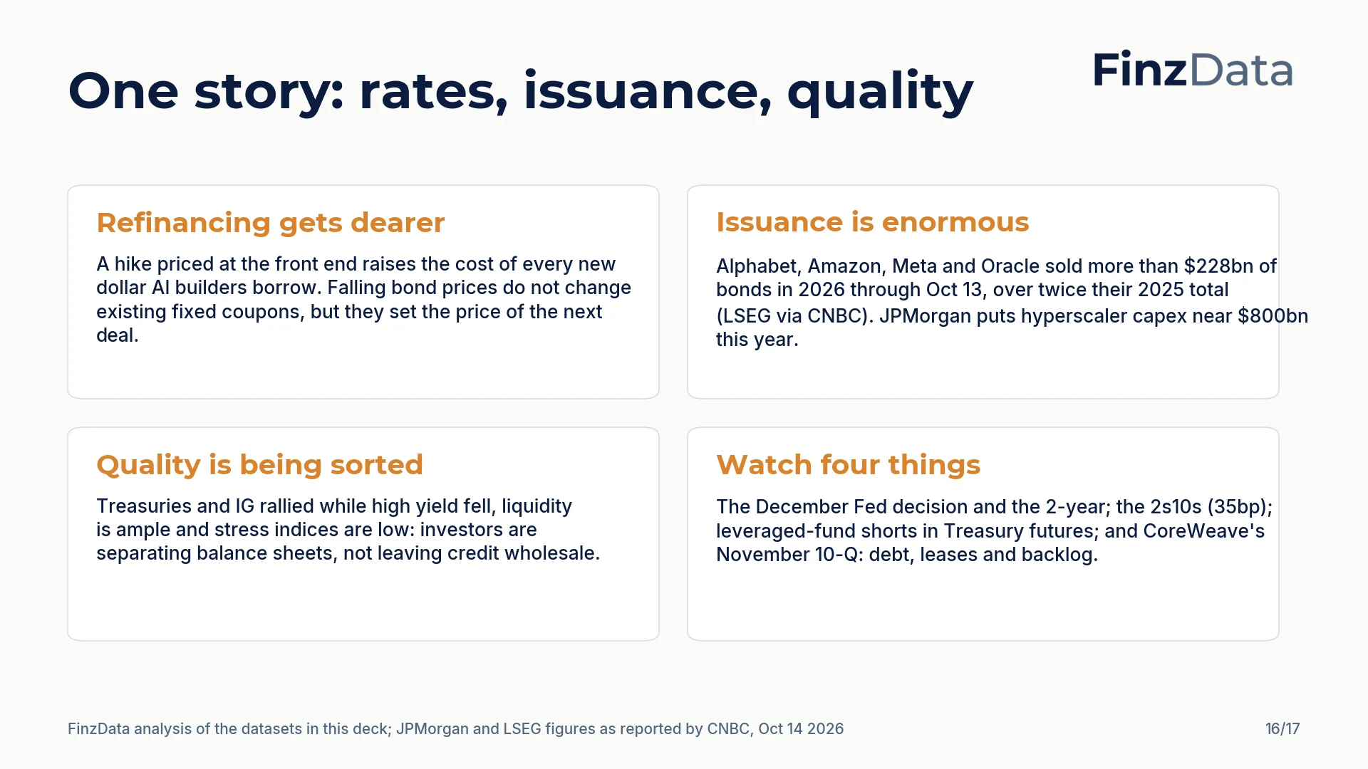 Slide 16: One story: rates, issuance, quality